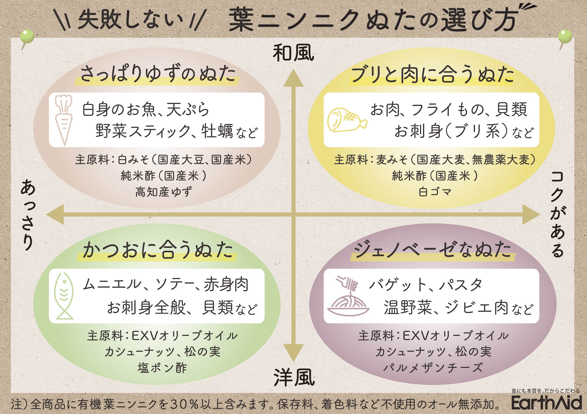 葉ニンニクぬた商品分布図ポジションマップ（失敗しない葉ニンニクぬたの選び方）