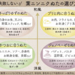 葉ニンニクぬた商品分布図ポジションマップ（失敗しない葉ニンニクぬたの選び方）
