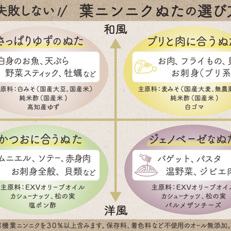 葉ニンニクぬた商品分布図ポジションマップ（失敗しない葉ニンニクぬたの選び方）