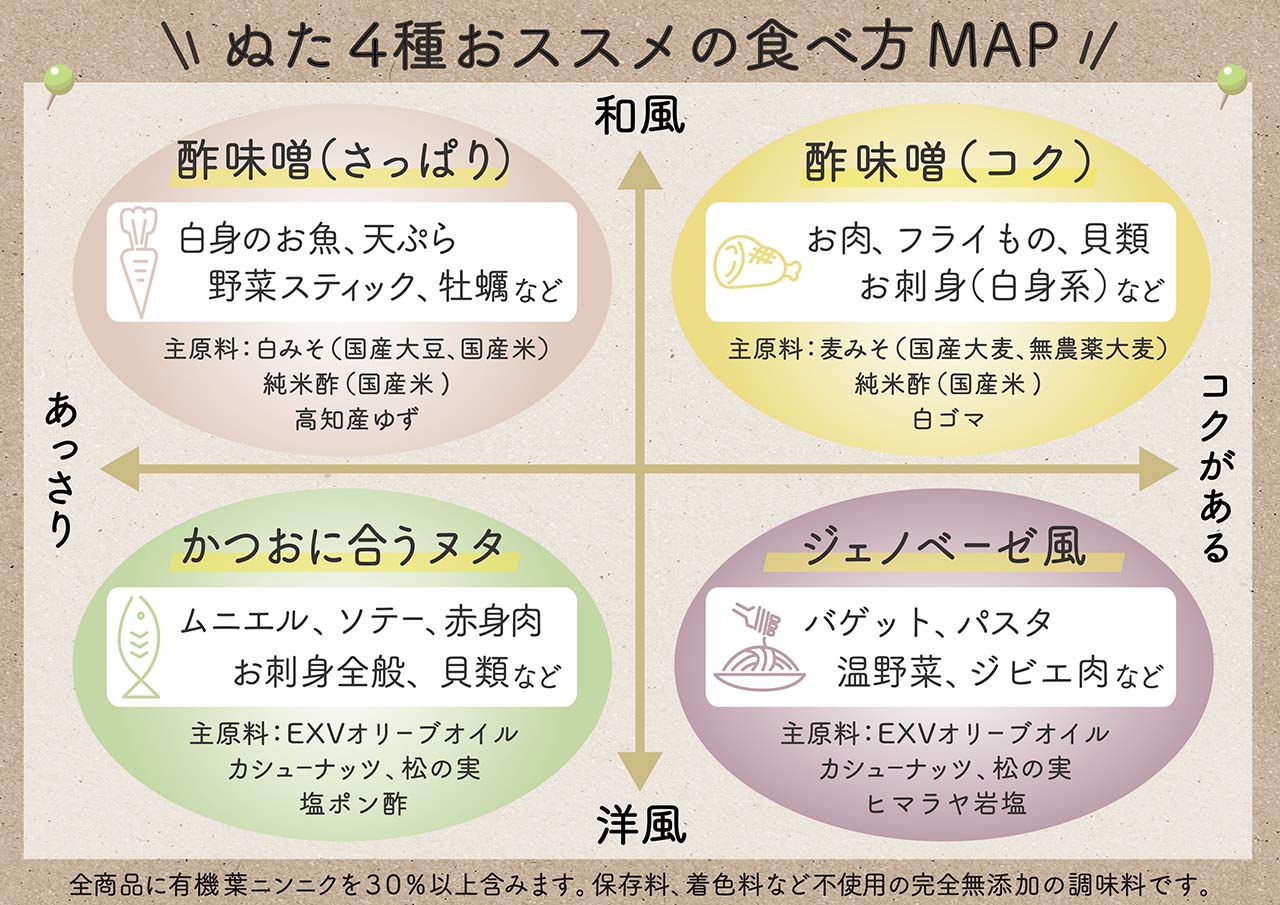 葉にんにくぬた（土佐ぬた） - アースエイド公式オンラインストア